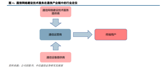 富春股份深度 網絡技術服務領域的困境反轉與向陽而生